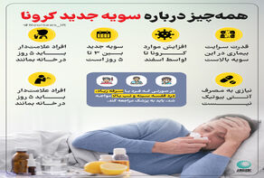 همه چیز درباره سویه جدید کرونا