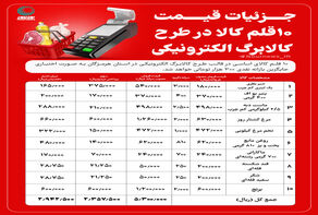 جزئیات قیمت 10 قلم کالا در طرح کالابرگ الکترونیکی