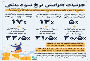 جزئیات افزایش نرخ سود بانکی