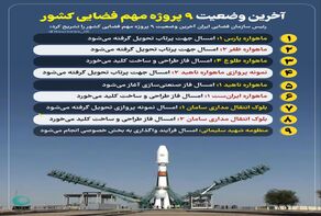 آخرین وضعیت 9 پروژه مهم فضایی کشور