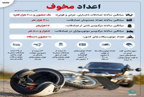 اعداد مخوف