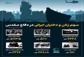 سهم زنان و دختران ایرانی در دفاع مقدس