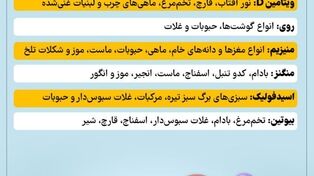 نوراینفو | بهترین منابع ویتامین‌ها و مواد معدنی مورد نیاز بدن