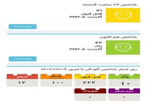 هوای پایتخت پاک است
