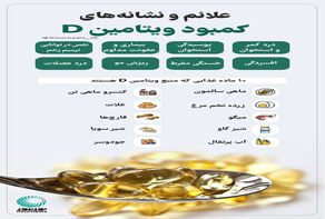 نوراینفو | علائم و نشانه­‌های کمبود ویتامین D