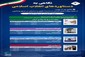 نوراینفو | نگاهی به دستاوردهای انقلاب اسلامی 2