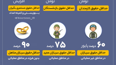 نواینفو | میزان افزایش حقوق سال آینده چقدر است؟