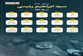 نوراینفو | زندگی نامه سید ابراهیم رئیسی در یک نگاه