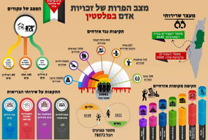 מצב המרות של זכויות אדם בפלסטין