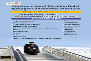 Foreign trips of Ebrahim Raisi