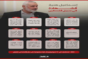 الشهيد إسماعيل هنية في سطور