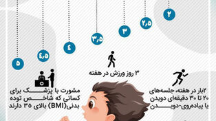 نوراینفو | همه چیز برای دویدن تازه کارها