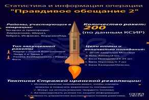 Статистика и информация операции 