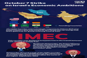 October 7. Strike on Israel economic ambitions