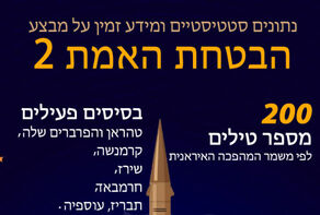 נתונים סטטיסטיים ומידע זמין על מבצע הבטחת האמת 2