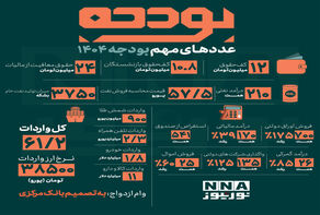 نوراینفو | عددهای مهم بودجه 1404
