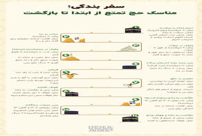 نوراینفو| سفر بندگی ؛ مناسک حج تمتع از ابتدا تا بازگشت