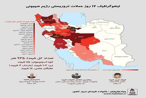 نوراینفو| آمار شهدای حمله اسرائیل / تهران و لرستان دارای بیشترین تعداد شهید