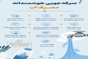 نوراینفو | همین حالا آب را صرفه‌جویی کن تا زندگی کنی