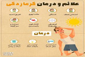 نوراینفو | علائم و درمان گرمازدگی