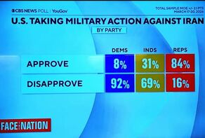 Trump’s War Policy Amid a Crisis of Public Acceptance in the United States