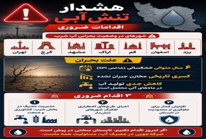 نوراینفو | چه شهرهایی در وضعیت بحرانی آب شرب قرار دارند؟