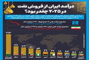 ایران در سال 2025 چه میزان از فروش نفت درآمد داشت؟