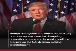 Washington Caught in a Vortex of Contradictions: War or Deal with Iran