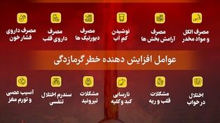 نوراینفو | عواملی که خطر گرمازدگی را افزایش می دهد