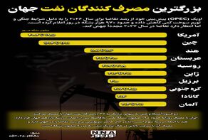 نوراینفو | بزرگترین مصرف کنندگان نفت جهان