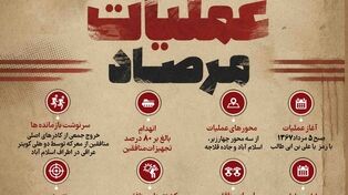 نوراینفو | از فروغ جاویدان تا مرصاد؛ چگونه منافقین در هم شکستند؟