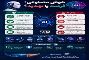 نوراینفو |هوش مصنوعی ؛ فرصت یا تهدید؟