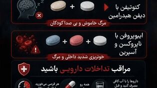 نوراینفو | 3 تداخل دارویی خطرناک که نباید نادیده بگیرید