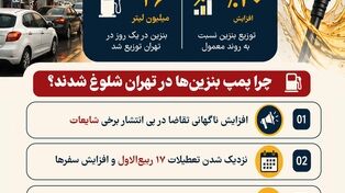 نوراینفو | رکوردشکنی توزیع سوخت در پایتخت؛ چرا صف‌های بنزین طولانی شدند؟»