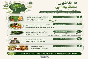 نوراینفو | 5 فرمان تغذیه‌ای برای داشتن مغزی آرام و شاداب