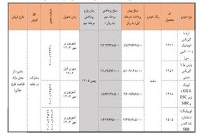 زمان فروش بدون قرعه‌کشی سایپا اعلام شد+ قیمت و جدول شرایط