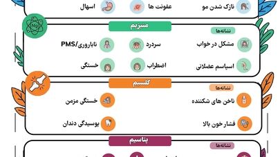 نوراینفو | علائم کمبود مواد معدنی در بدن؛ این نشانه‌ها را جدی بگیرید