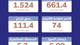 جى اى جى مصر - حياة تكافل تحقق نتائج قوية خلال النصف الأول من 2026