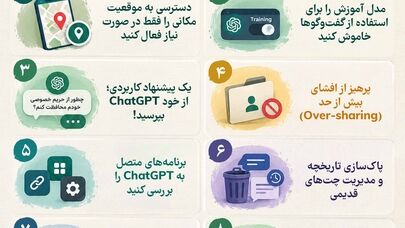 نوراینفو | چگونه در چت جی بی تی از حریم خصوصی محافظت کنیم؟