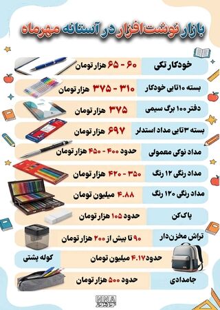 نوراینفو | قیمت لوازم‌التحریر در بازار؛ هزینه خرید نوشت‌افزار دانش‌آموزان چقدر است؟