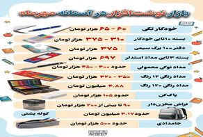 نوراینفو | قیمت لوازم‌التحریر در بازار؛ هزینه خرید نوشت‌افزار دانش‌آموزان چقدر است؟