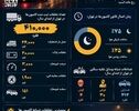 نوراینفو | 75 درصد تخلفات کامیون ها در تهران شبانه است