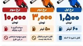 اینفوگرافی | سهمیه جدید بنزین خودروها؛ نرخ اول، دوم و سوم چقدر است؟