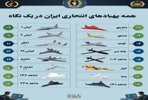نوراینفو | همه پهپادهای انتحاری ایران در یک نگاه + مشخصات و تصاویر