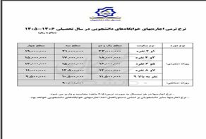 نرخ اجاره خوابگاه‌های دانشجویی اعلام شد + جدول قیمت‌ها