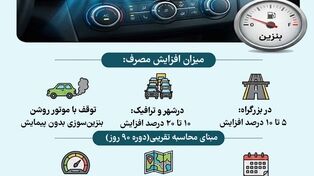 نوراینفو | کولر خودرو چقدر بنزین می بلعد؟