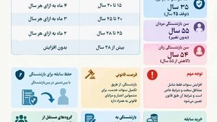 نوراینفو | قانون جدید بازنشستگی 1405؛ سابقه بیمه و سن بازنشستگی چقدر است؟