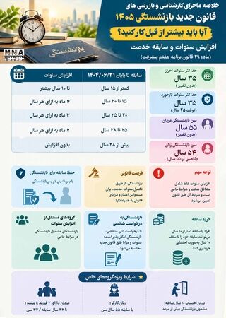 نوراینفو | قانون جدید بازنشستگی 1405؛ سابقه بیمه و سن بازنشستگی چقدر است؟