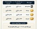 نوراینفو /وزن واقعی هر سکه را چطور محاسبه کنیم؟