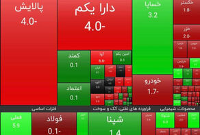 روز بی‌رمق بازار سرمایه
